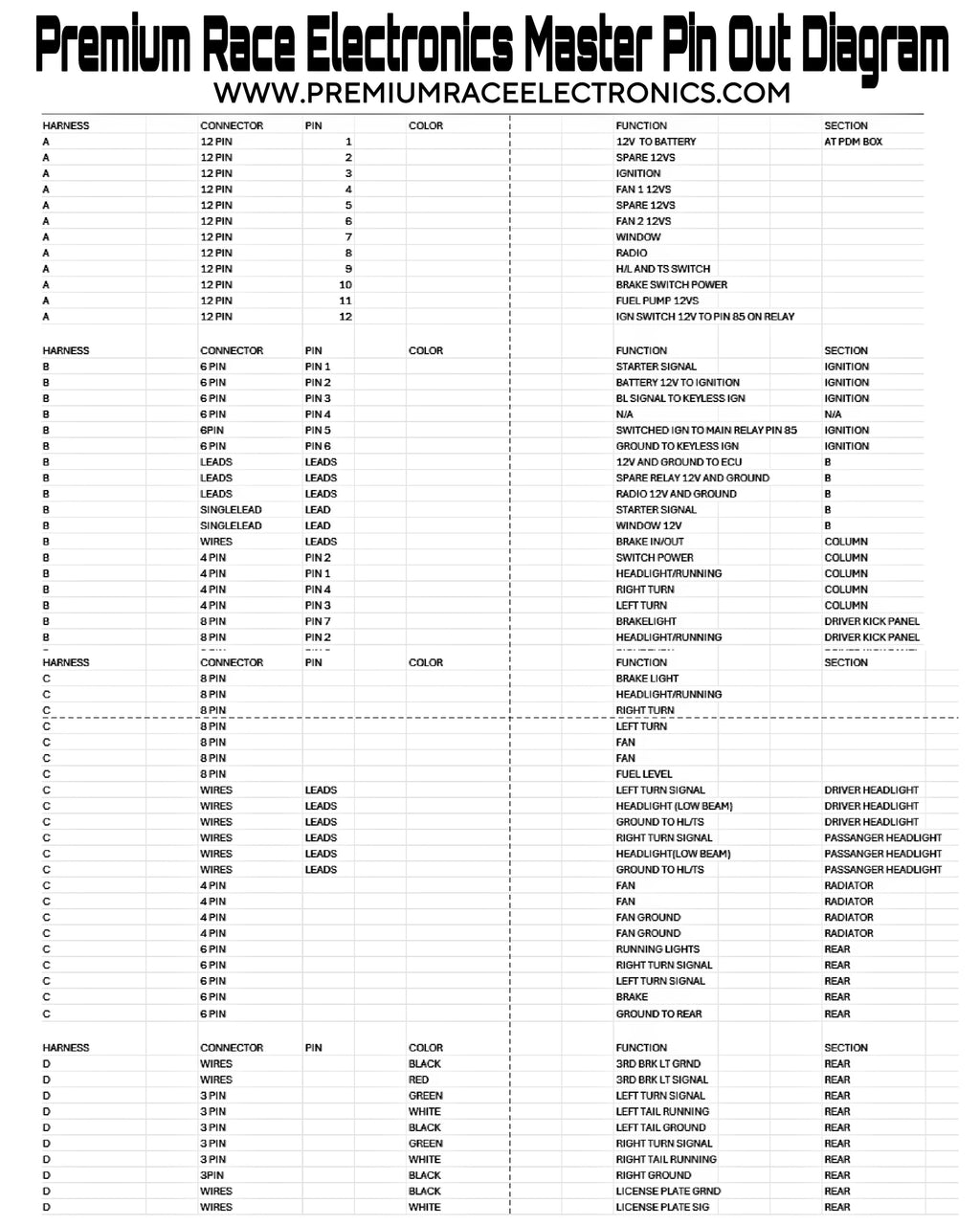 Universeller Kabelbaum für RHD-Fahrzeuge