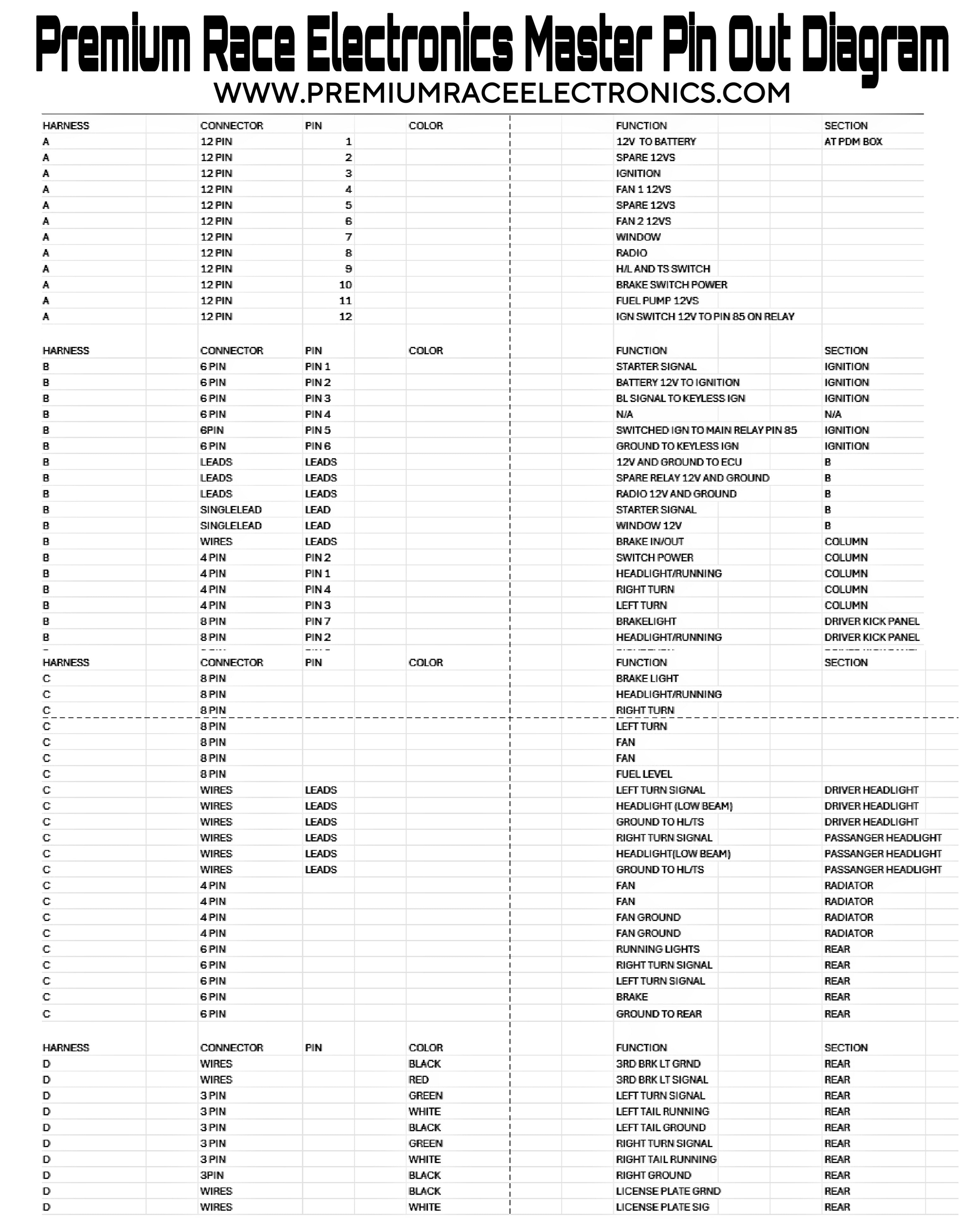 Universeller Kabelbaum für RHD-Fahrzeuge